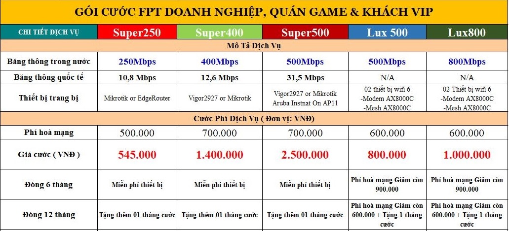 BẢNG GIÁ CƯỚC DOANH NGHIỆP 