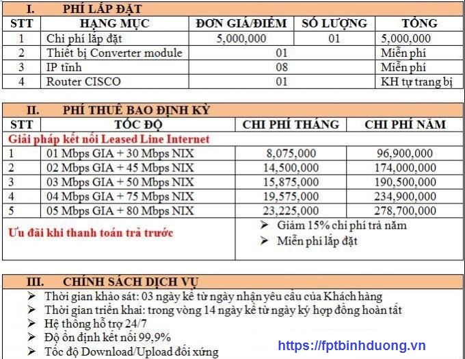Bang gia dich Internet Leased Line FPT 11