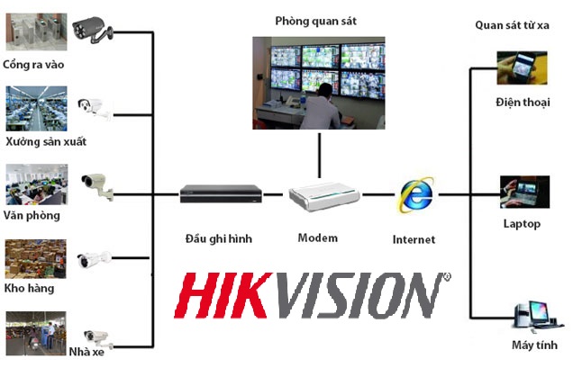 Lắp Camera cho nhà máy euro window tại tân uyên bình dương