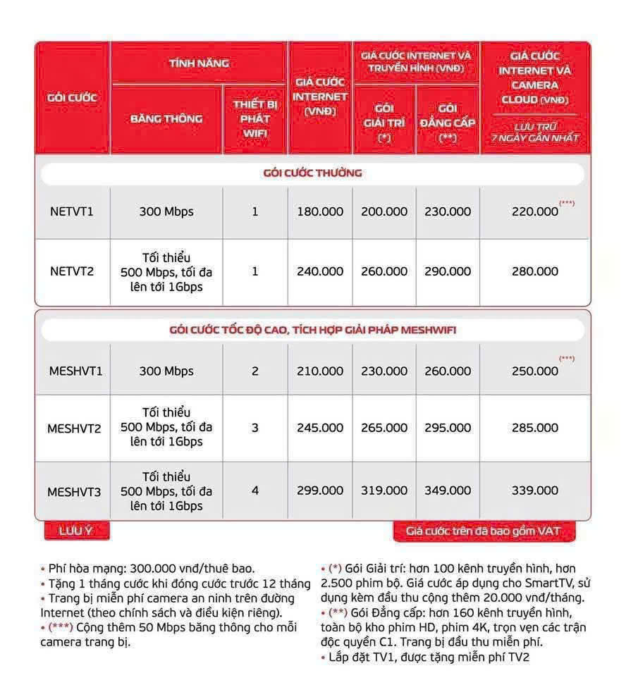 Viettel Telecom: Với nền tảng là một tập đoàn viễn thông quân đội, Viettel có hạ tầng vững chắc, đảm bảo độ ổn định và khả năng hoạt động bền bỉ.