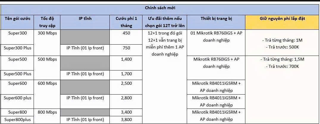 Bảng gói cước FPT doanh nghiệp, công ty Internet cáp quang FPT tốc độ cao 